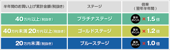 アスクルスイートポイントのしくみ2