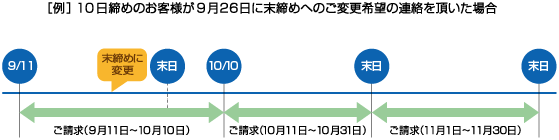 締め日の変更