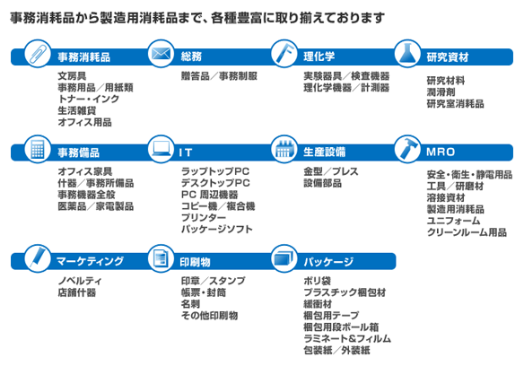 事務消耗品から製造用消耗品まで、各種豊富に取り揃えております