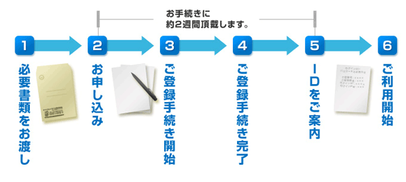 事務消耗品から製造用消耗品まで、各種豊富に取り揃えております