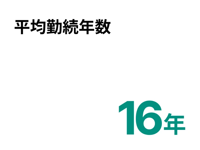平均勤続年数15年