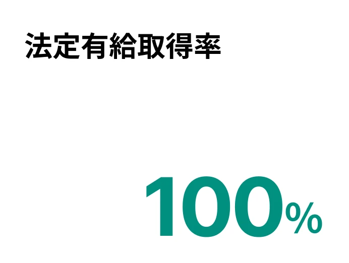 法廷有給取得率100%